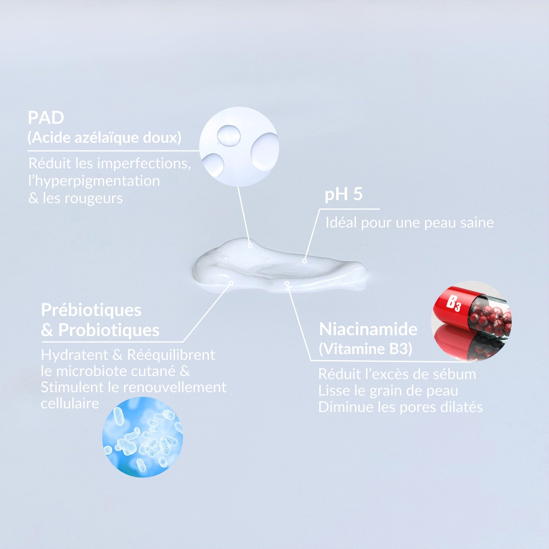 serum niacinamide acide azelaique pad