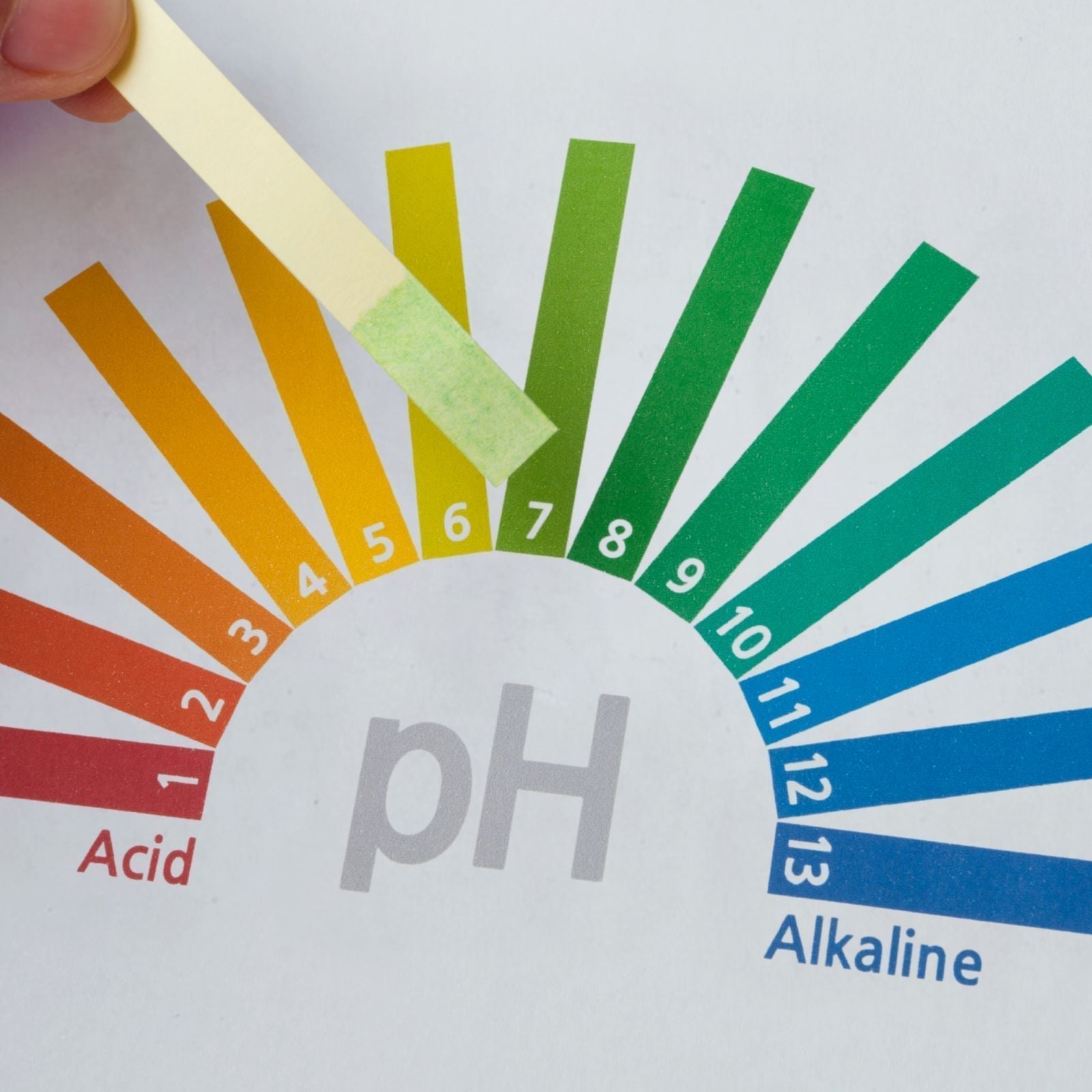 pH de la peau ideal pourquoi le pH est important