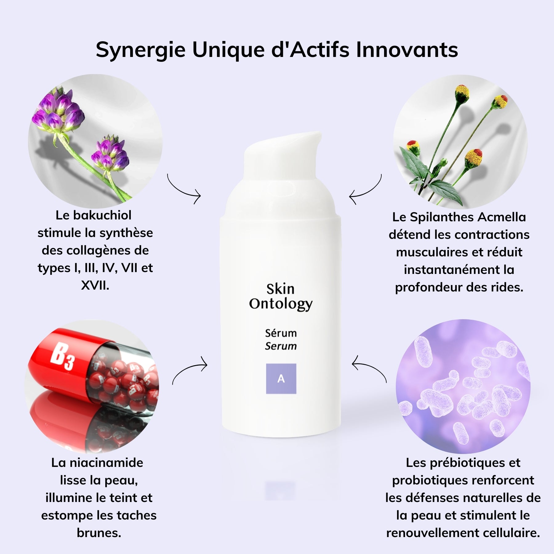 Serum A avec des actifs innovants BAKUCHIOL SPILANTHES ACMELLA NIACINAMIDE ProBIOTIQUE