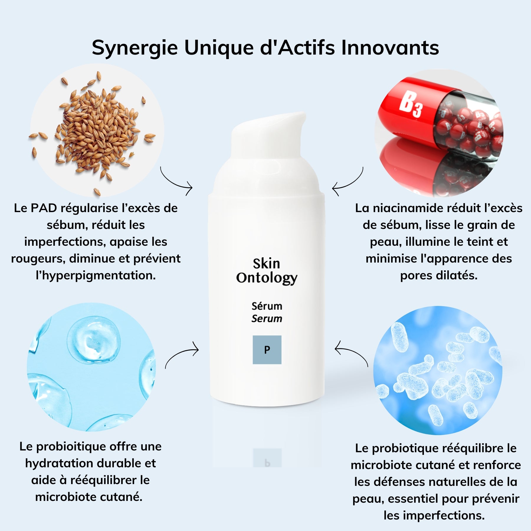 Serum P actifs clés PAD NIACINAMIDE PREBIOTIQUE PROBIOTIQUE