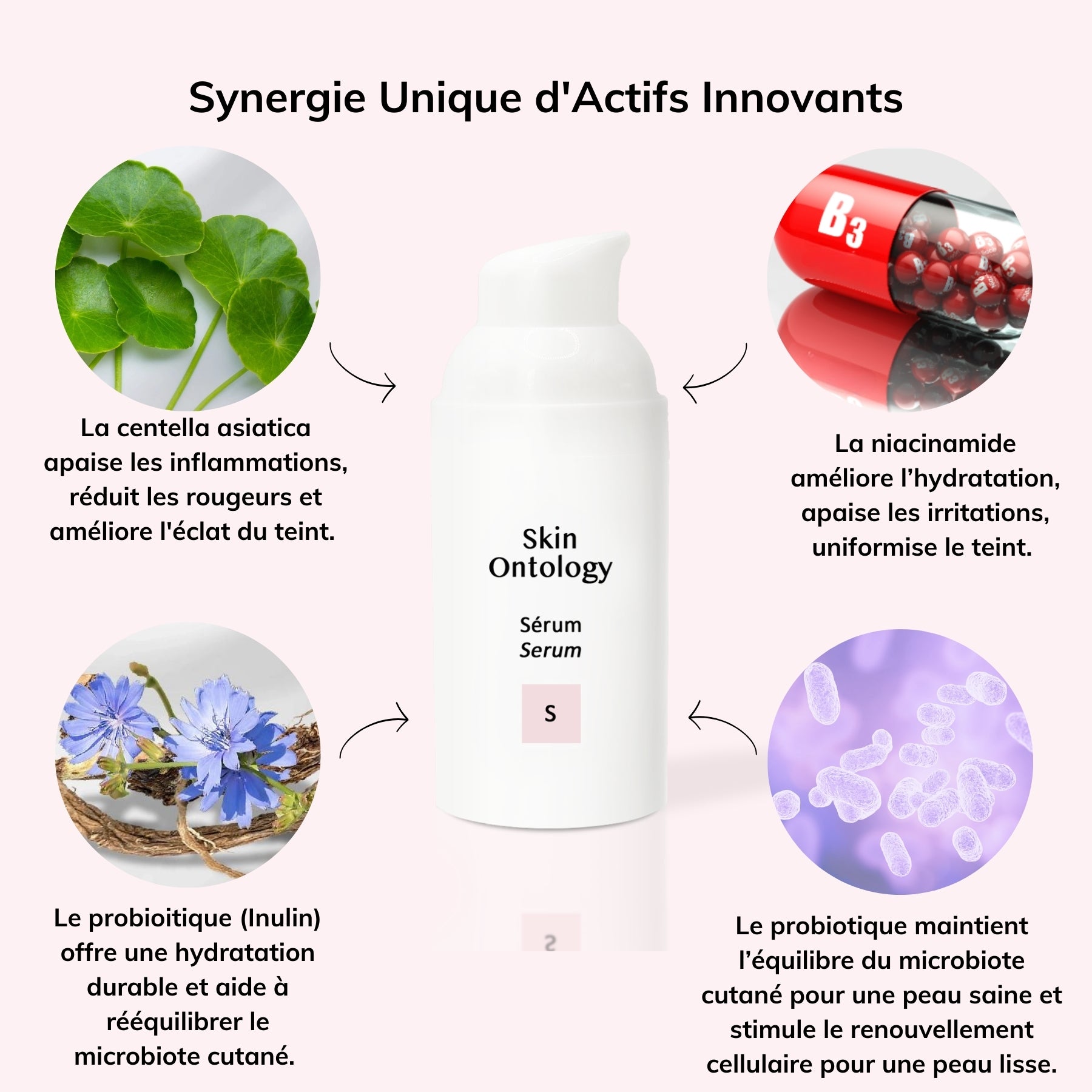 Serum S actifs innovants centella asiatica niacinamide pre et probiotique